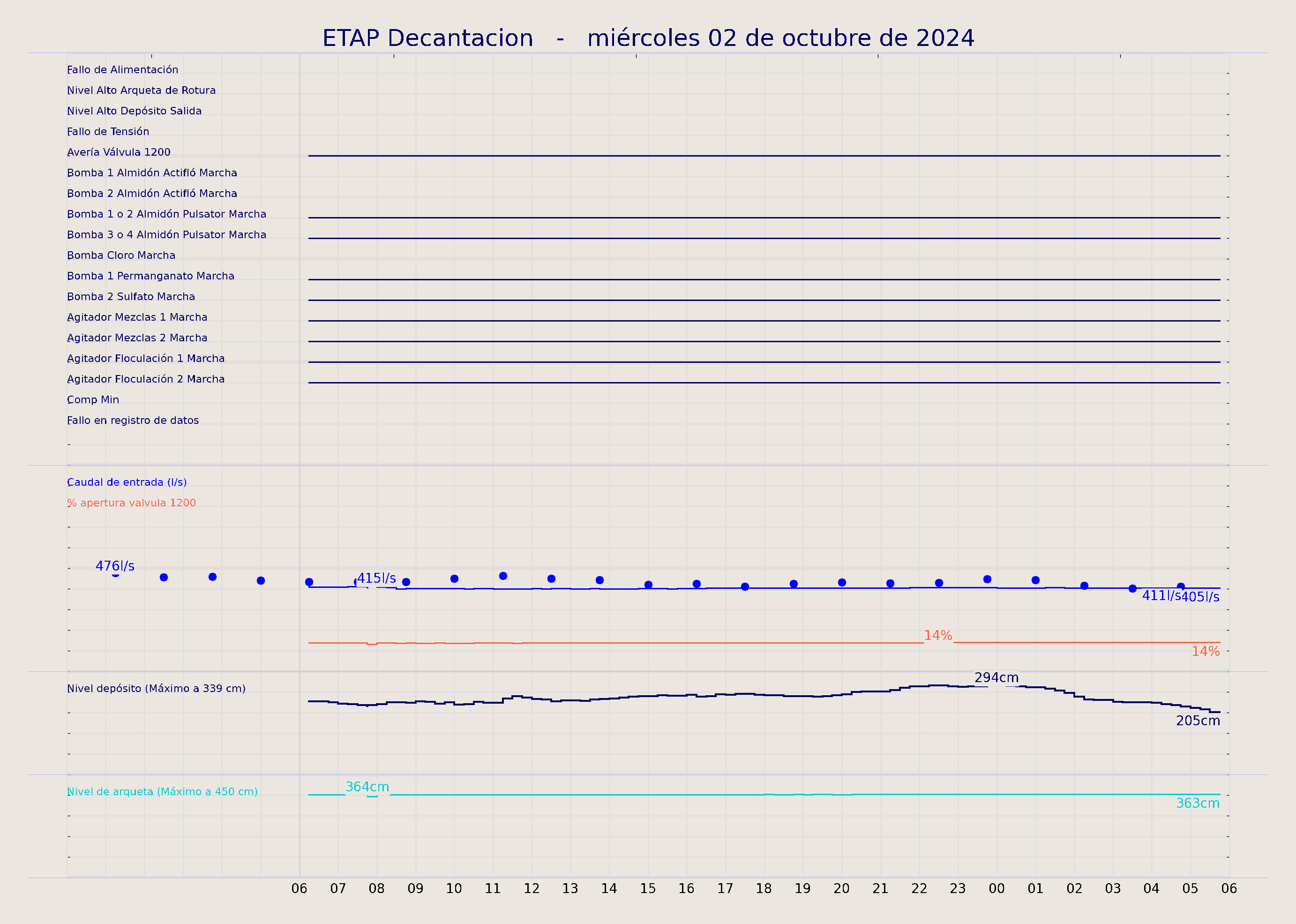 ../../imagenes/vid/2024/ETAP Decantacion/2024-10-02 ETAP Decantacion.png